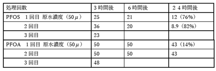画像(7)試験結果