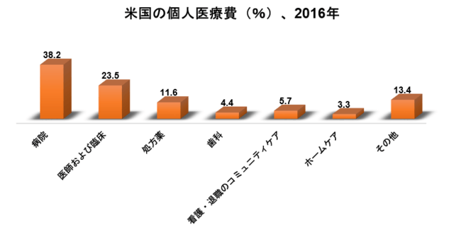 世界の遠隔放射線学（テレラジオロジー）市場の見通しー2030年末までに123憶米ドルに達すると予測