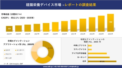 経腸栄養デバイス市場レポート概要