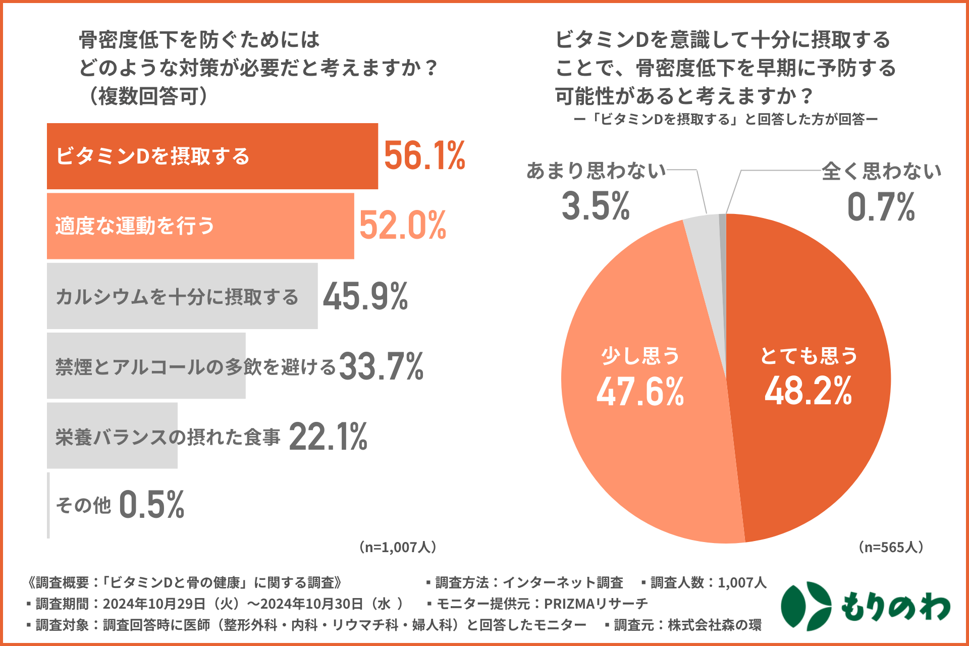 ビタミンDと骨の健康に関する調査結果