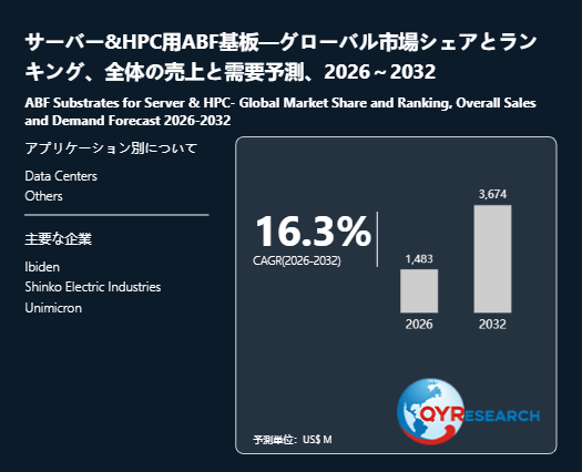 2032年、サーバー&HPC用ABF基板市場は3674百万米ドル規模へ｜2026-2032年CAGR 16.3%予測