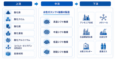 出所：YHResearch 化学・材料研究センター
