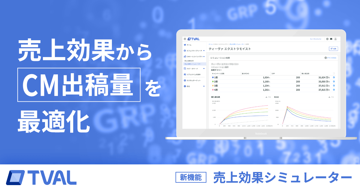 スイッチメディア、花王株式会社に先行導入したテレビCMの売上増加効果のシミュレーション結果からCM出稿量を最適化する手法をSaaS化し、「TVAL(ティーバル)」で一般広告主向けに提供開始