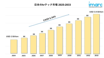 日本のHRテック市場規模、シェア、動向、産業予測 2025-2033