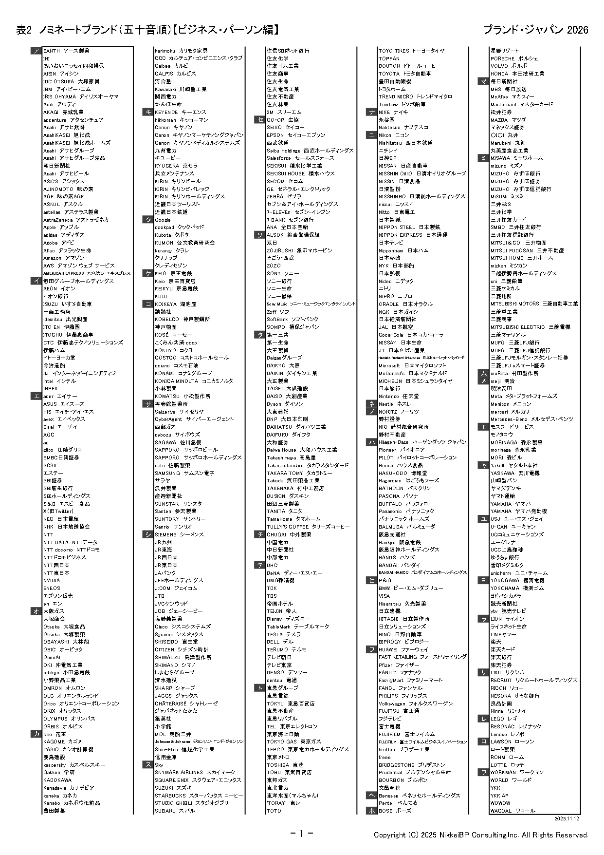 表3:ノミネートブランド(五十音順)【ビジネスパーソン編】【ア行~ワ行】