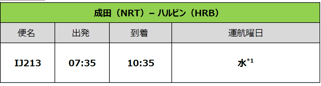 スプリング・ジャパン　2022年冬ダイヤ　成田→ハルビン 増便決定