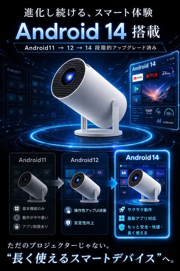 Android 11→12→14へ進化した最新モデルを発表！家庭用プロジェクター