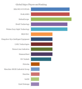 上記データはYHResearch社のレポートに基づくものです： グローバル光硬化式パイプ修復システムのトップ会社の市場シェアおよびランキング 2025 （2025年発行） に基づいています。