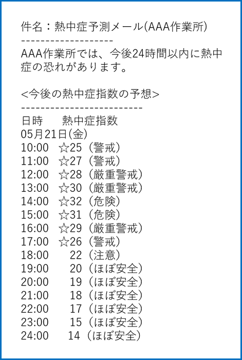 熱中症アラートメール