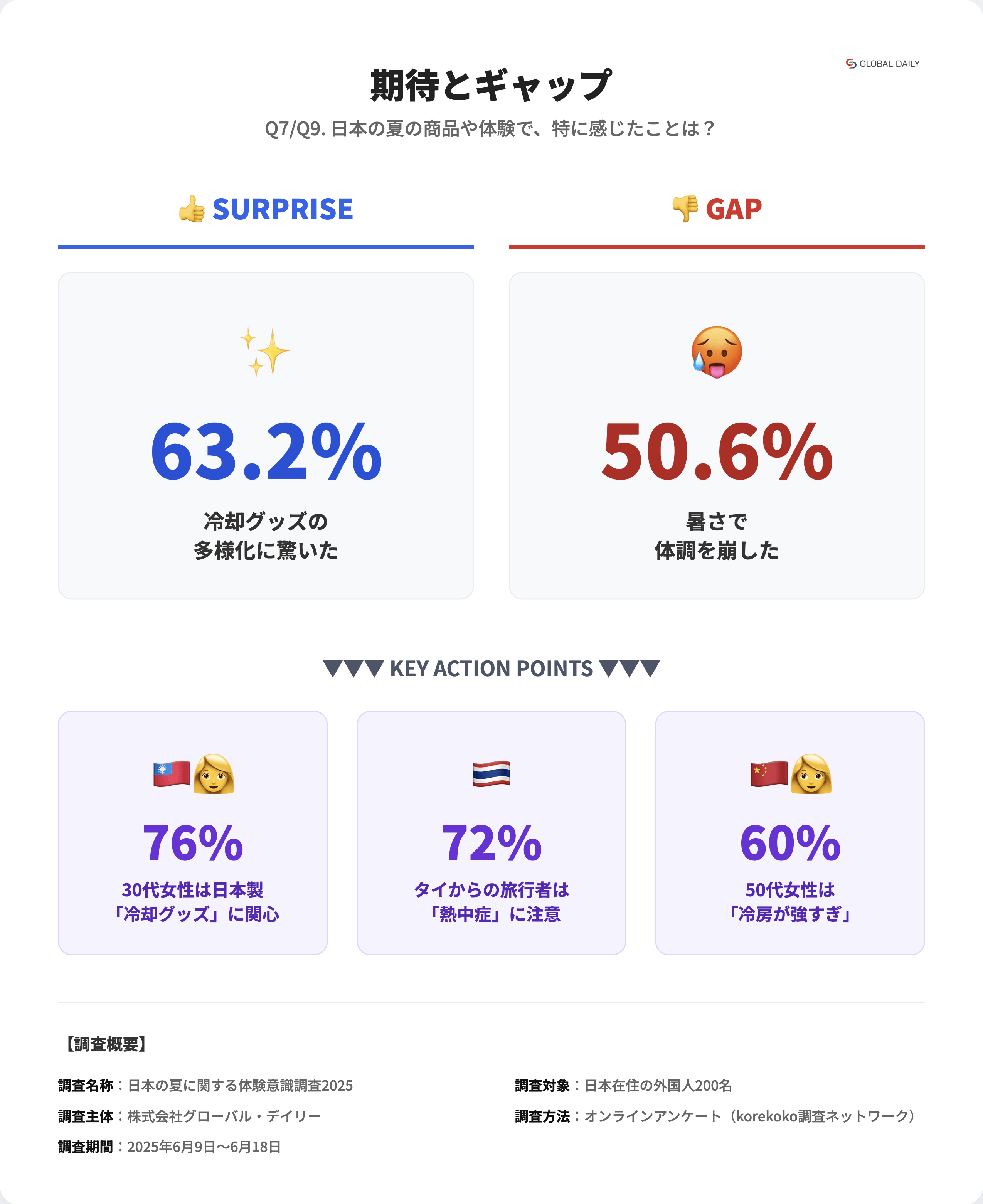 日本の夏に関する体験意識調査2025_Q7,8