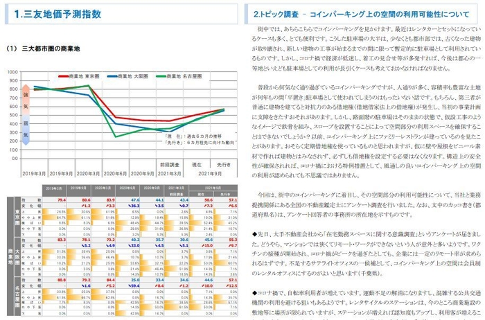 三大都市圏 地価予測指数<商業地>・トピック調査