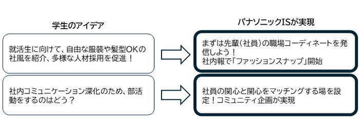 京都女子大学とパナソニックISの取り組み