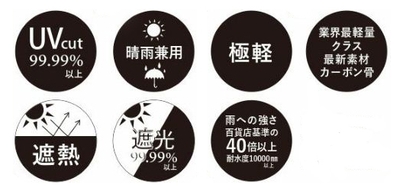 晴れにも雨にも強いハイスペック仕様