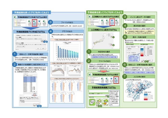「将来人口・世帯予測ツール」でこんなことができます 2