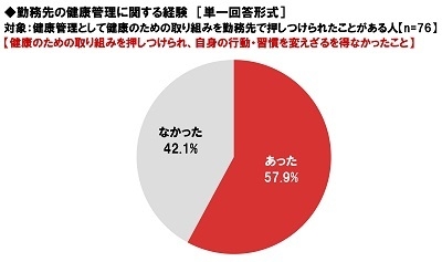 勤務先の健康管理に関する経験(3)