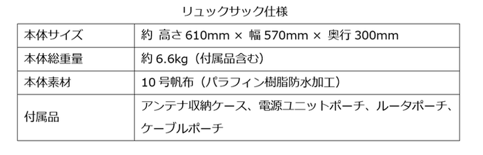 リュックサック使用