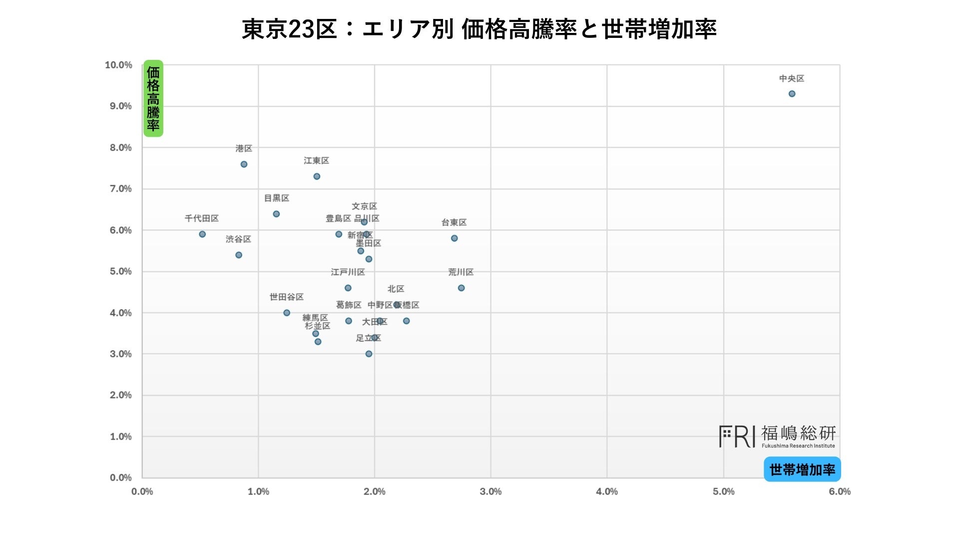 都心5区の外側で何が起きているのか？価格高騰が示す「新都心圏」の誕生の事実