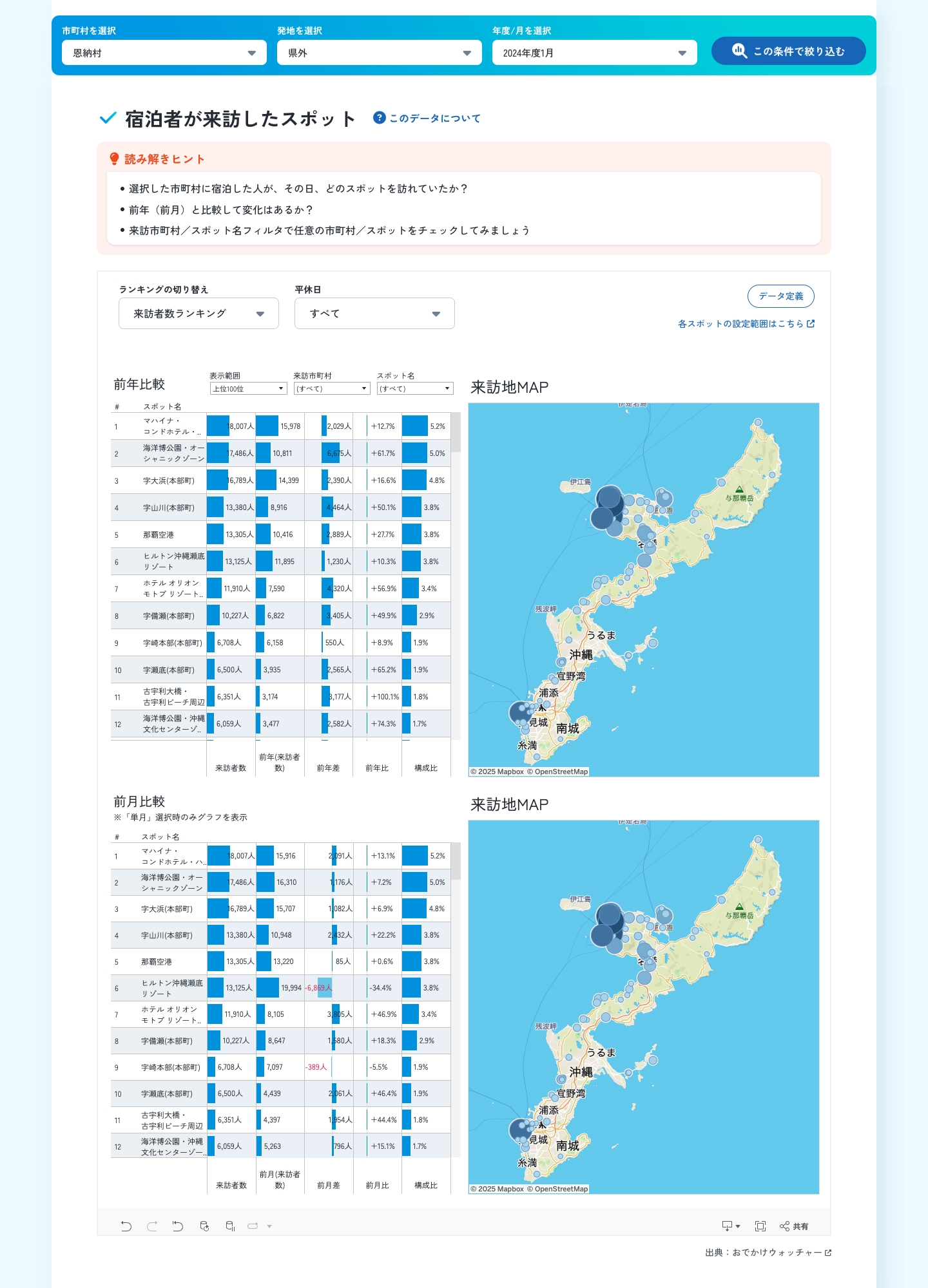 宿泊分析「宿泊者が来訪したスポット」(分析条件:恩納村/県外のみ/2025年1月)