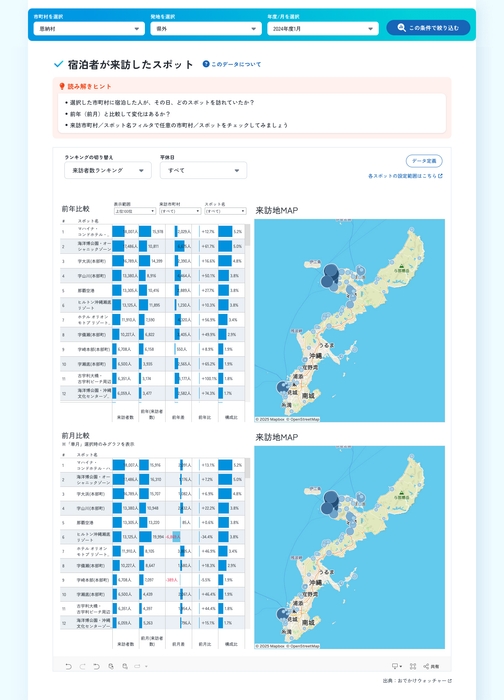 宿泊分析「宿泊者が来訪したスポット」(分析条件:恩納村/県外のみ/2025年1月)