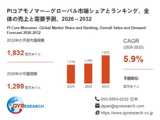 PIコアモノマー調査レポート：市場規模、産業分析、最新動向、予測2026-2032