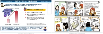 eラーニングで情報セキュリティ事故を防止 ～『身近な事例で学ぶ情報セキュリティ2022』を提供開始～