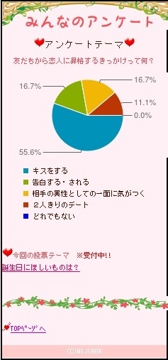 携帯占いサイト『恋愛オンチ脱出診断』