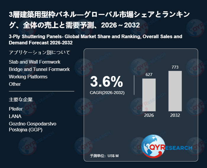 3層建築用型枠パネルの世界市場規模：最新トレンド、成長要因、今後動向2026-2032
