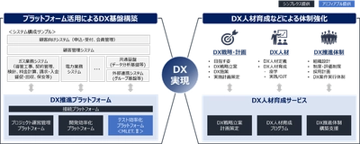 シンプレクスのエネルギー業界向けDX推進サービスに アミフィアブルの「MLET.II」を提供