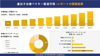 遺伝子治療ベクター製造市場レポート概要