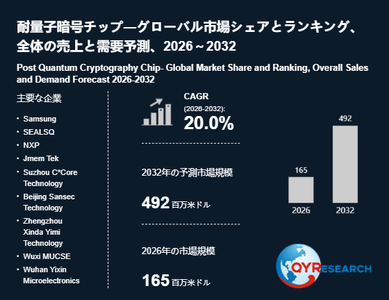 上記の図表／データは、QYResearchの最新レポート「耐量子暗号チップ―グローバル市場シェアとランキング、全体の売上と需要予測、2026～2032」から引用されています。