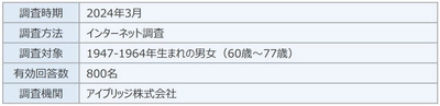 SVPトレンド調査 「現代の消費者行動に関する調査分析」を4/18公開