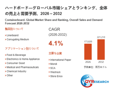 上記の図表／データは、QYResearchの最新レポート「ハードボード―グローバル市場シェアとランキング、全体の売上と需要予測、2026～2032」から引用されています。
