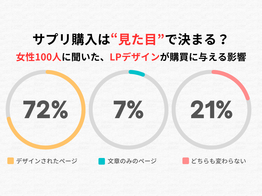 女性全体のアンケート調査結果