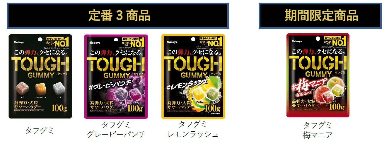 タフグミシリーズ