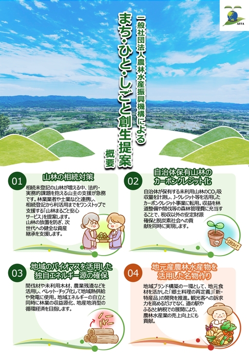 地方創生提案 1