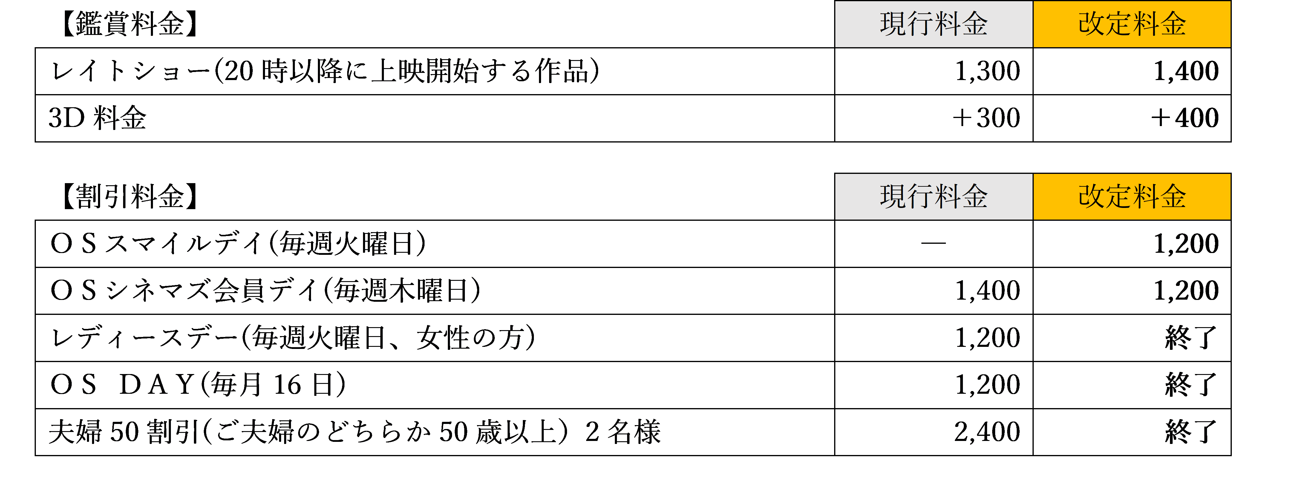 新サービス料金表