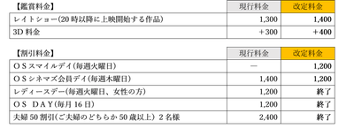 新サービス料金表
