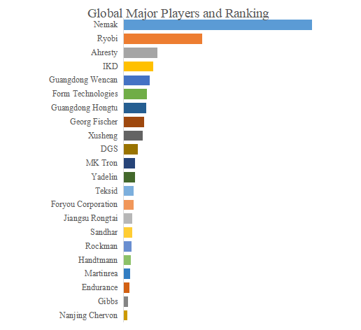 自動車部品 アルミダイキャストの世界市場レポート:2031年には97200百万米ドルに達する見込み