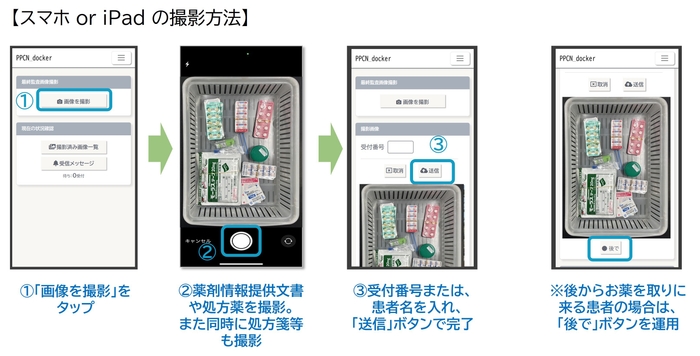調剤室内での撮影方法