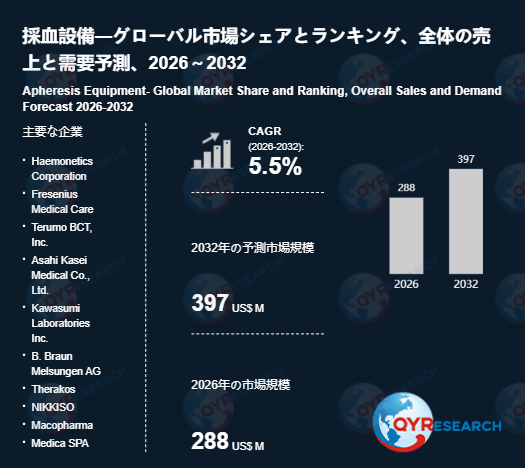 グローバル採血設備市場レポート2026-2032：市場シェア・成長要因・リスク分析