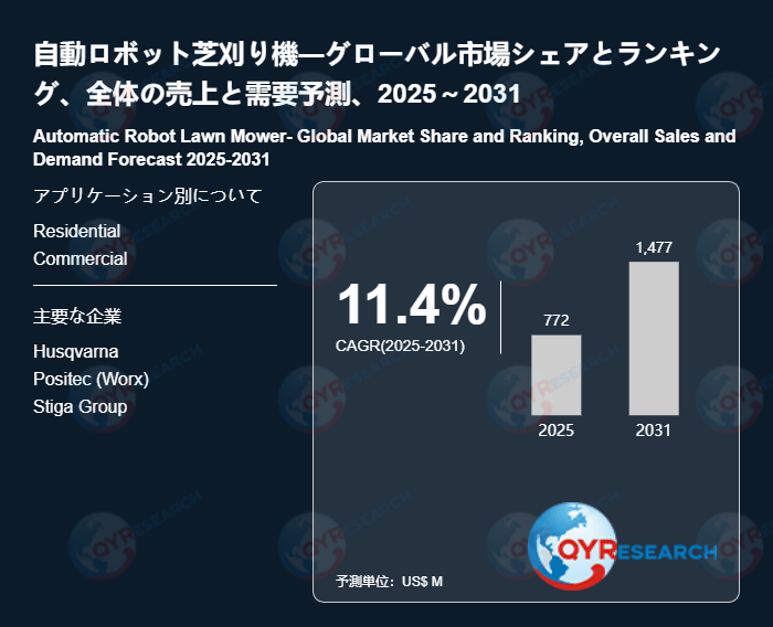 自動ロボット芝刈り機の業界分析レポート：企業ランキング、価格動向、成長率2026