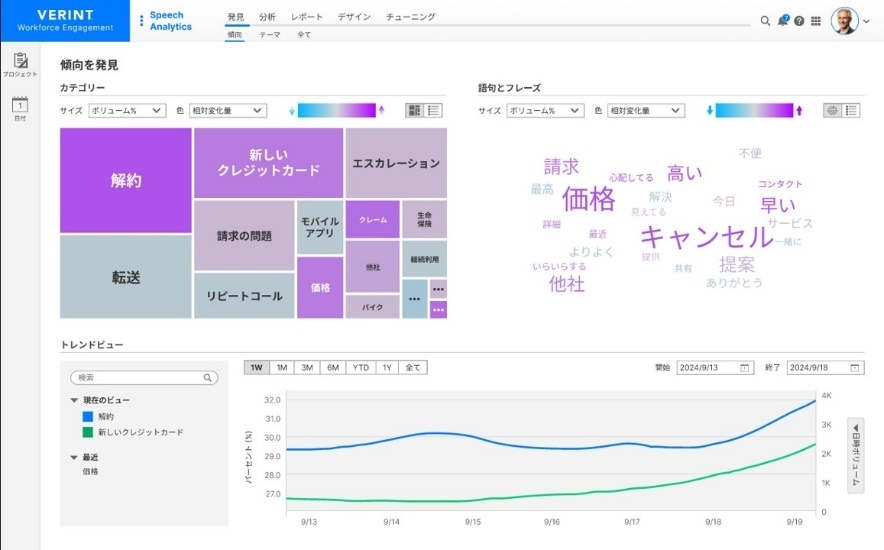 膨大な通話データからAIがVoCインサイトを提供