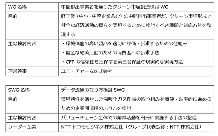本WG・SWGの概要
