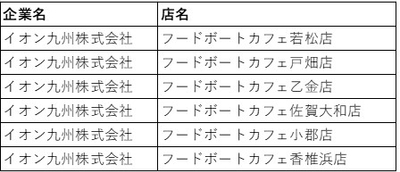 イオン九州株式会社　対象店舗