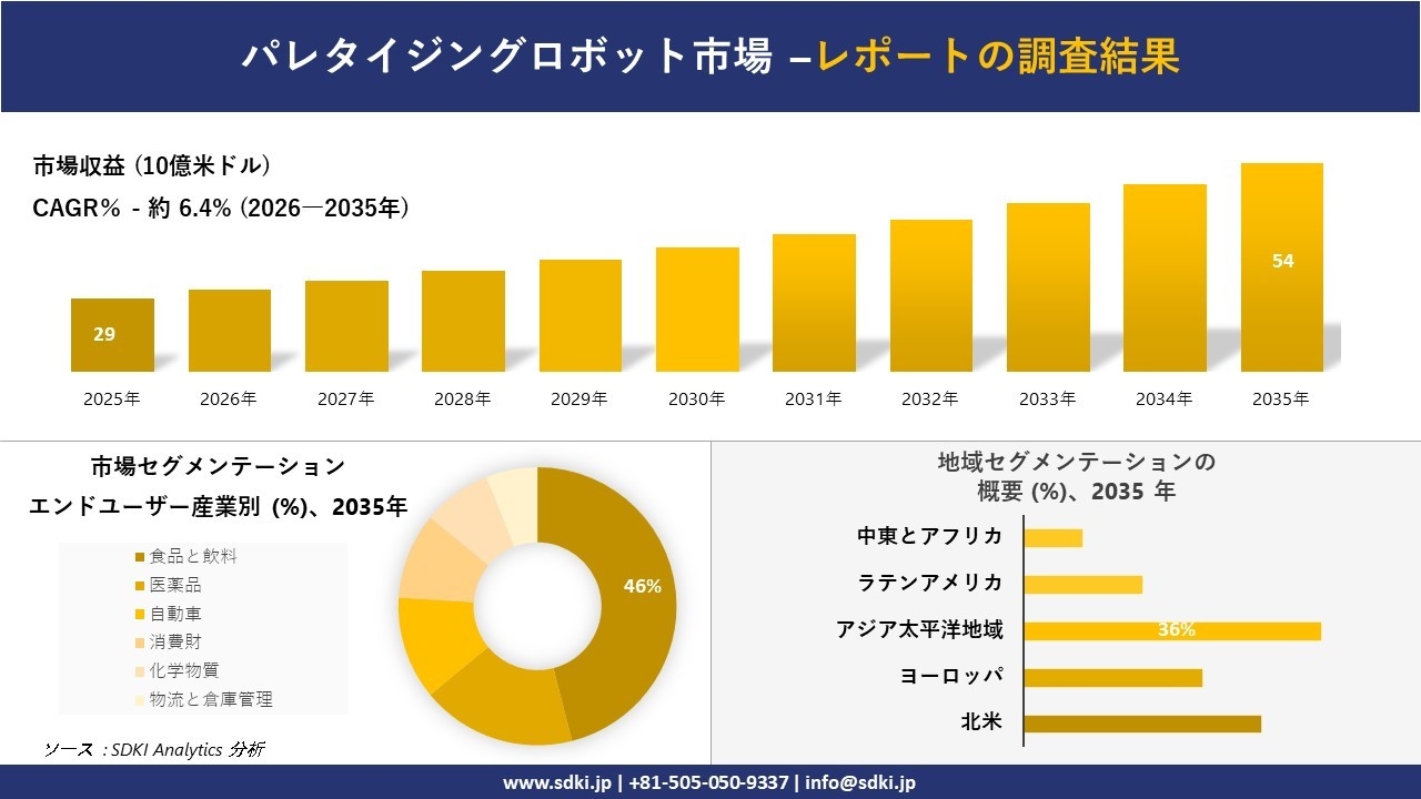 ダイレクトドライブモーター市場の発展、傾向、需要、成長分析および予測2026－2035年