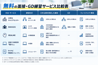 ※各サービスの内容は記事作成時点で確認した情報をもとに記載しています。