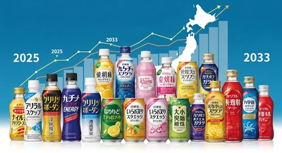 日本の機能性飲料市場は急拡大し、2033年には201億9,010万米ドルに達すると予測｜年平均成長率10.1%