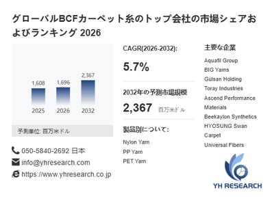 上記の図表／データは、YHResearchの最新レポート「グローバルBCFカーペット糸のトップ会社の市場シェアおよびランキング 2026」から引用されています。