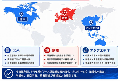 出典：YHリサーチ調査および編集