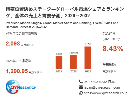 精密位置決めステージ市場規模レポート2026：1290.95百万米ドル到達予測、年平均成長率8.43%で拡大